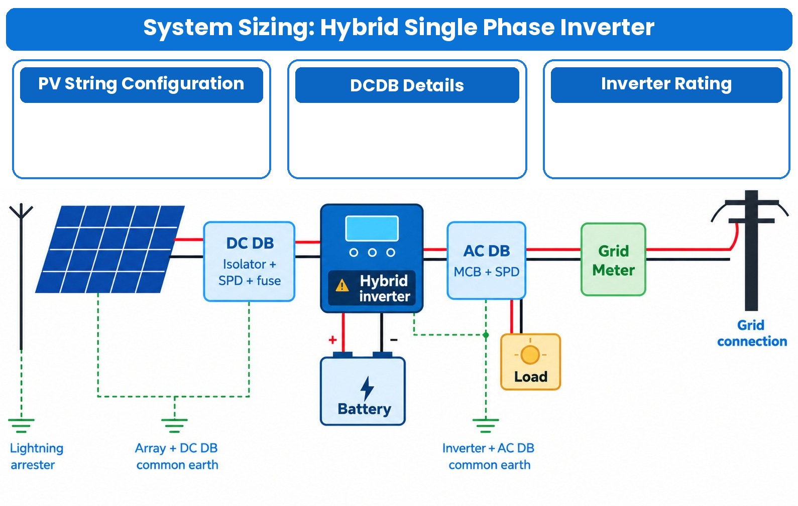 System sizing: hybrid single phase inverter layout showing Solar PV array, DC DB, hybrid inverter, battery, AC DB, grid meter, load and earthing